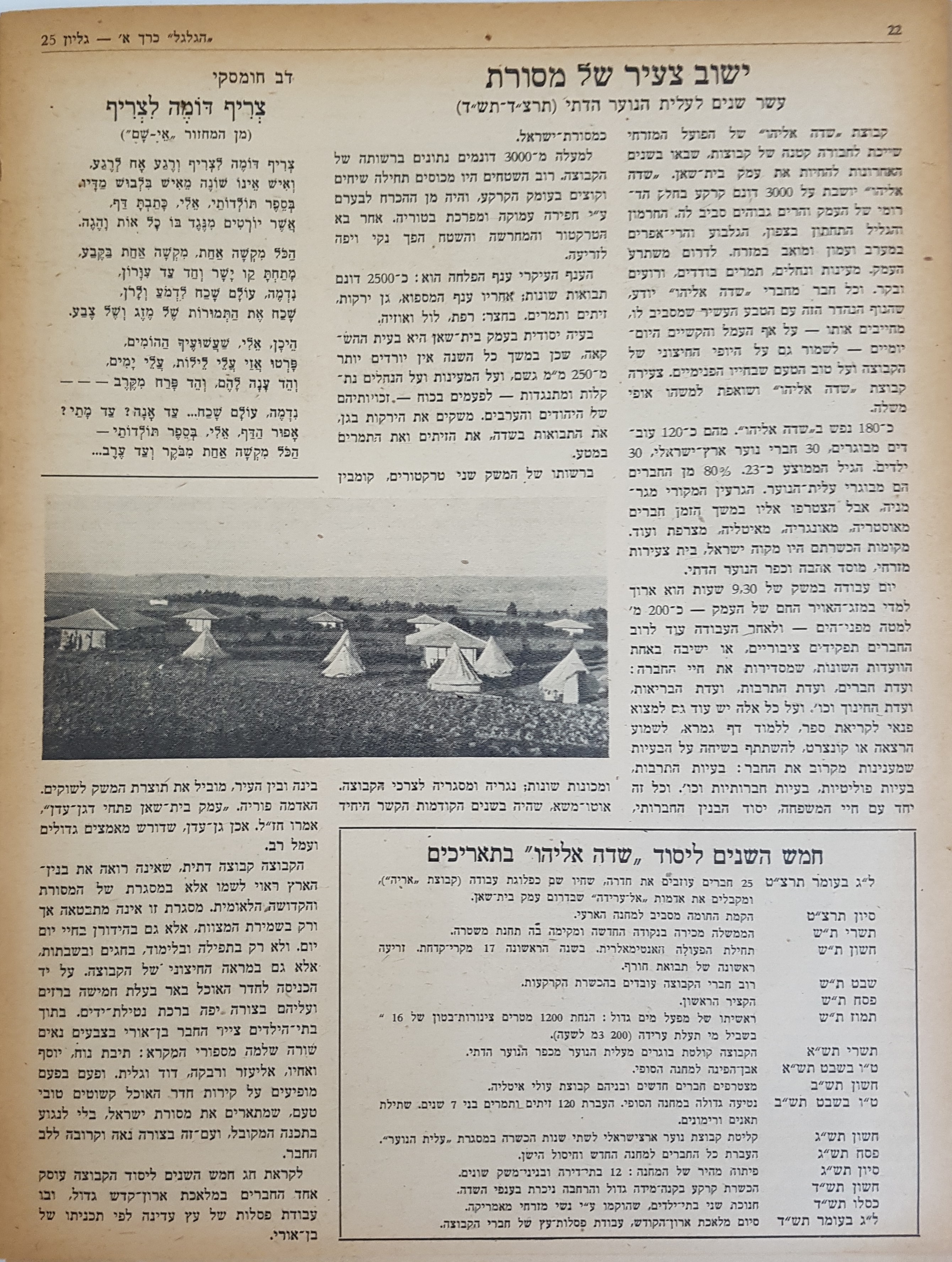   Photo: Inside Front Cover