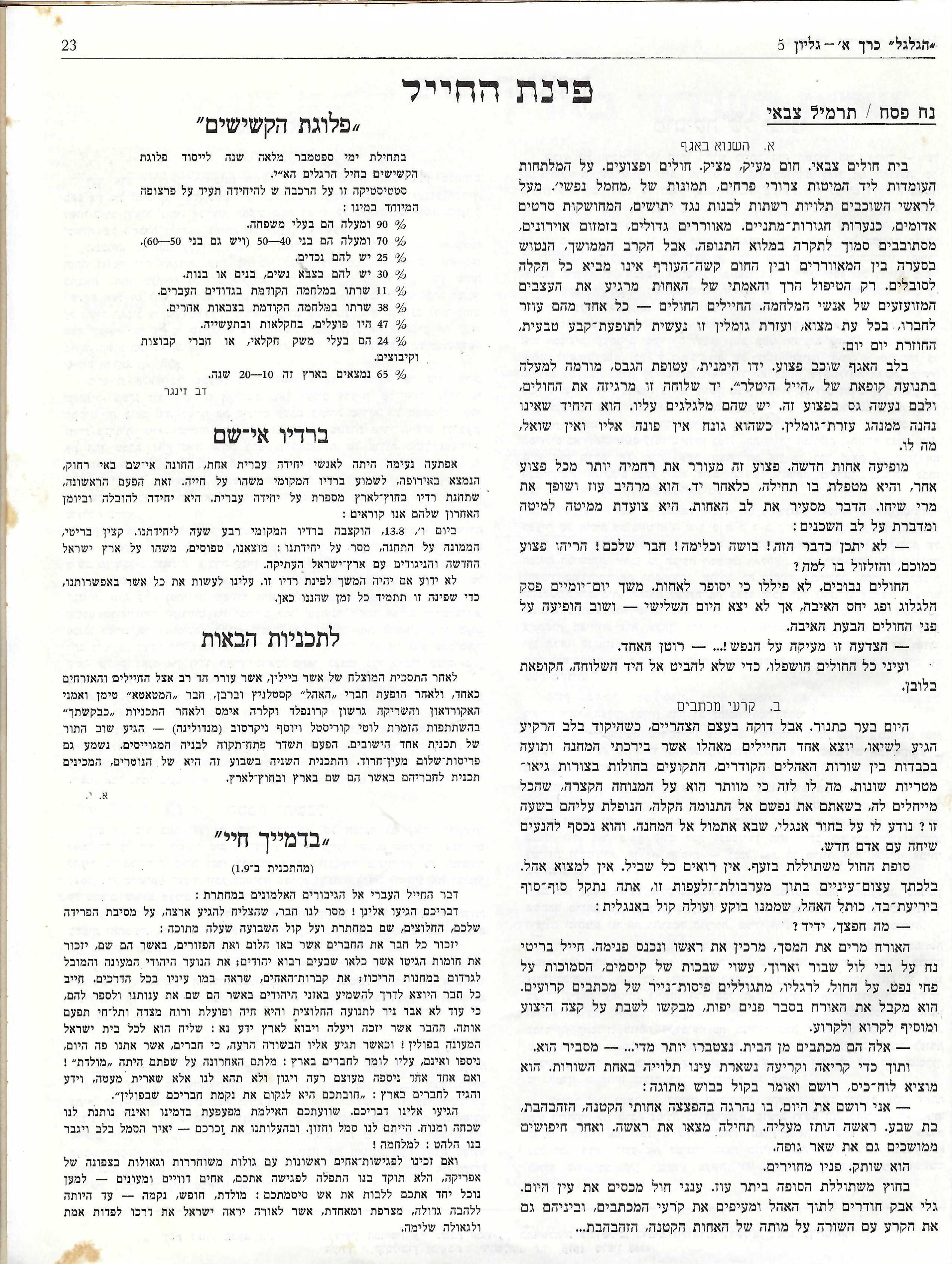   Photo: Inside Front Cover