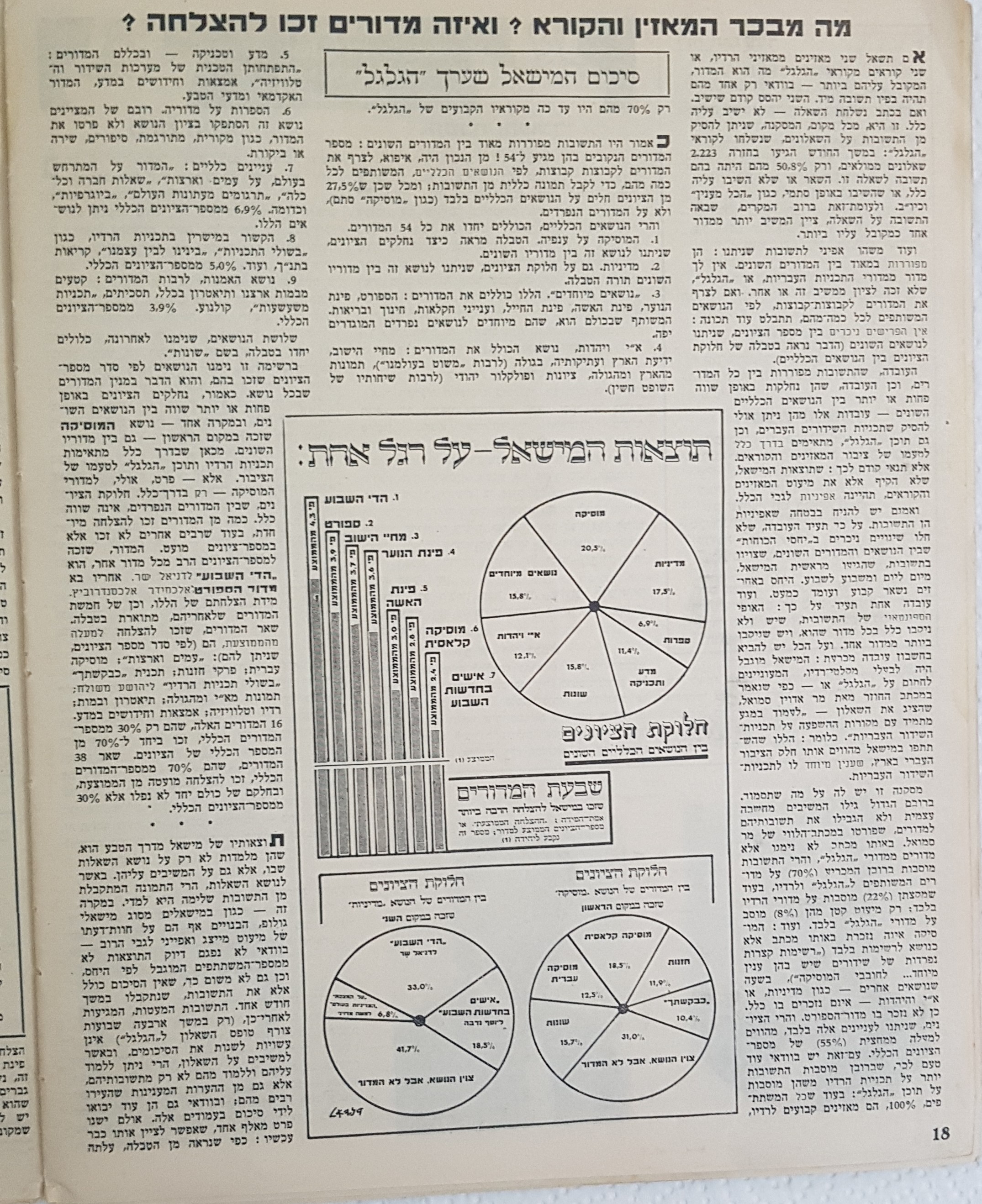   Photo: p18