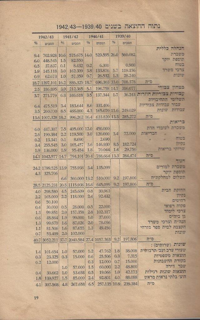   שנים למועצה המקומית כפר-סבא 4: עמוד 19