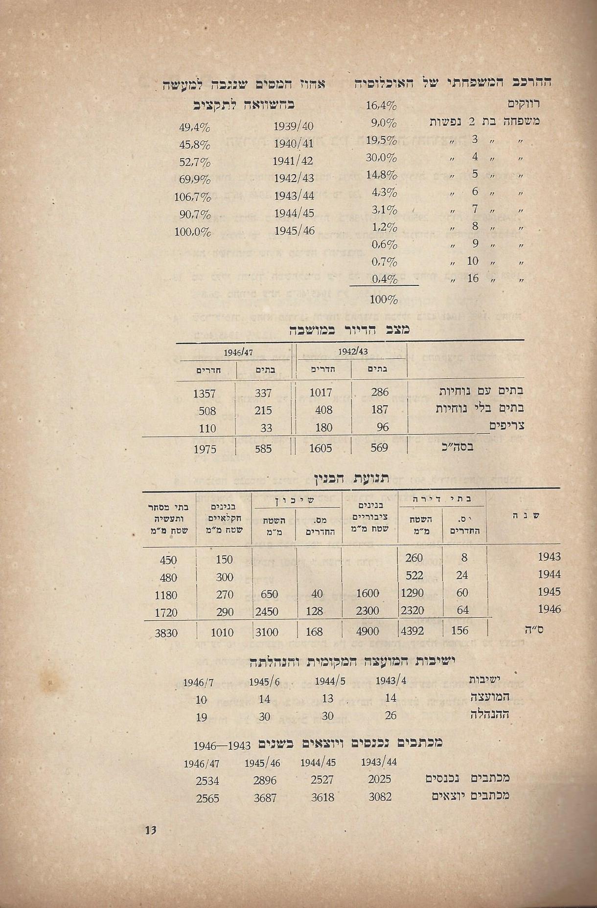   המועצה המקומית כפר סבא :דין וחשבון מהפעולות - בשנים 1946-1944 
