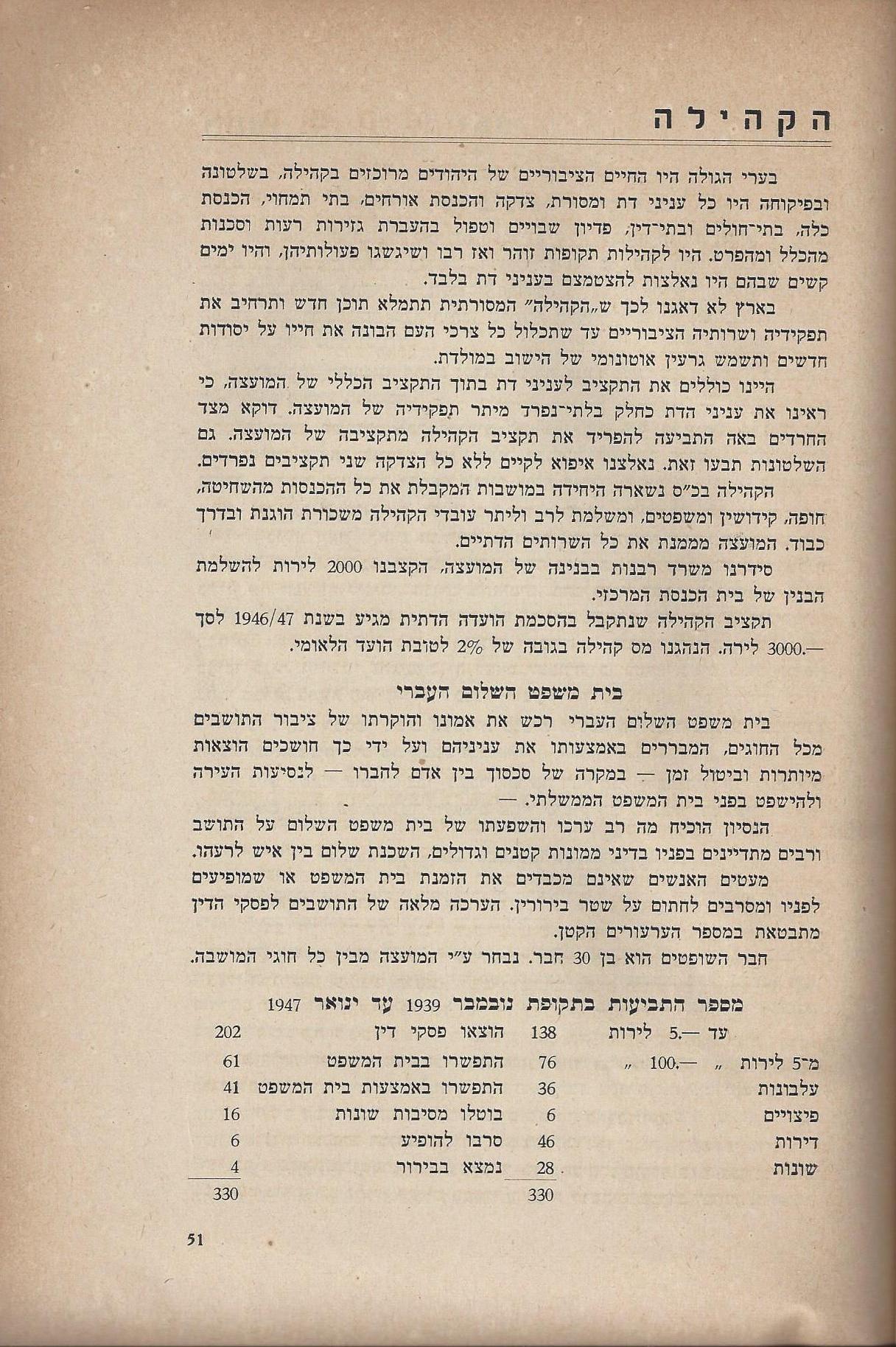   המועצה המקומית כפר סבא :דין וחשבון מהפעולות - בשנים 1946-1944 