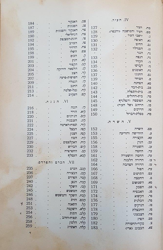  שעורי הסתכלות:  תוכן הענינים